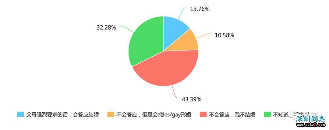 我60岁的爸妈，瞒着我去参加同性恋聚会